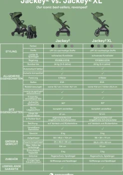 Buggy 'Jackey2' Pearl Taupe