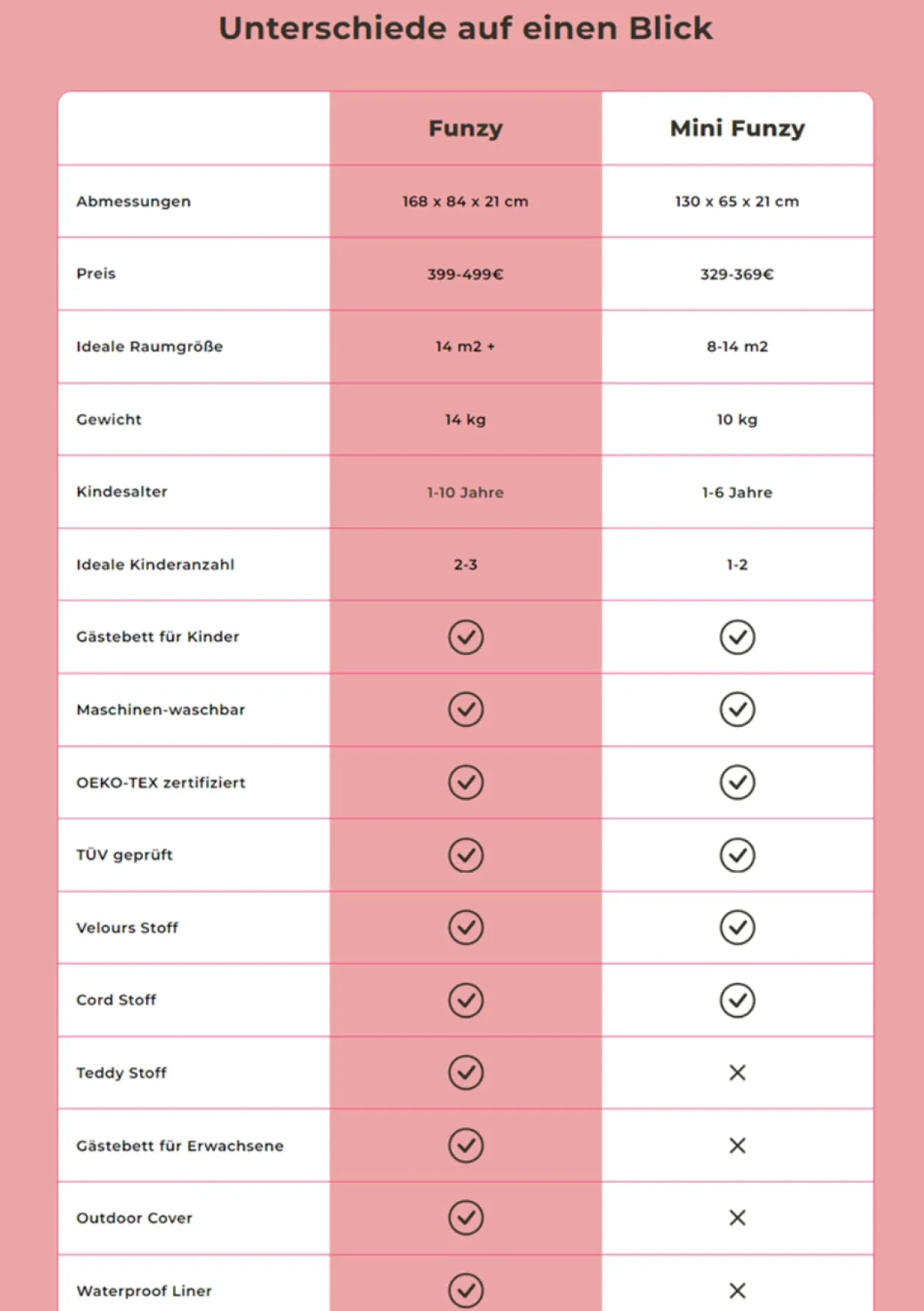 Mini Spielsofa Cord Lagune Blau