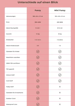 Mini Spielsofa Velours Arktis Blau