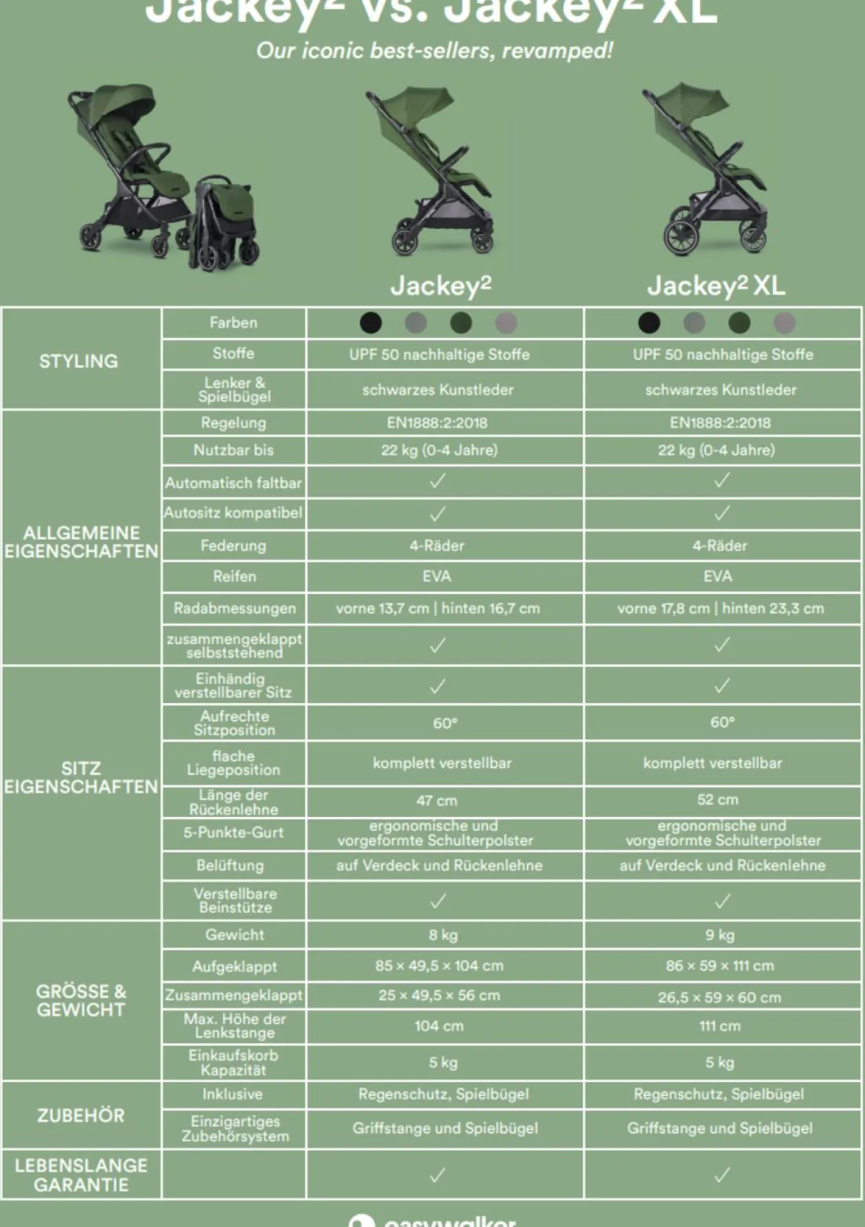 XL Buggy 'Jackey2' Deep Green